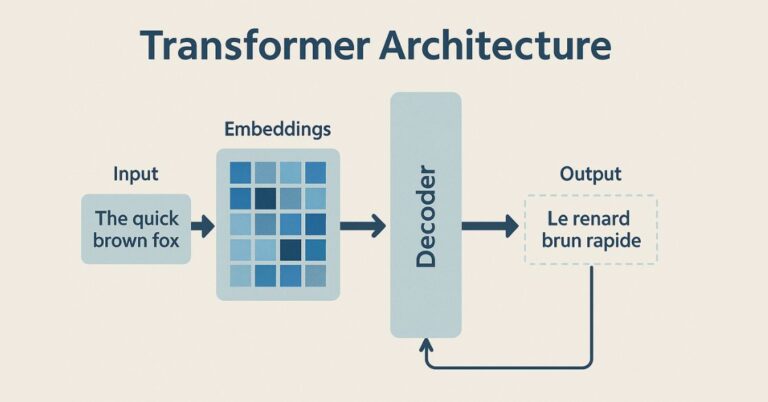 Generative AI Architectures Explained: RNNs → Transformers → Diffusion ...